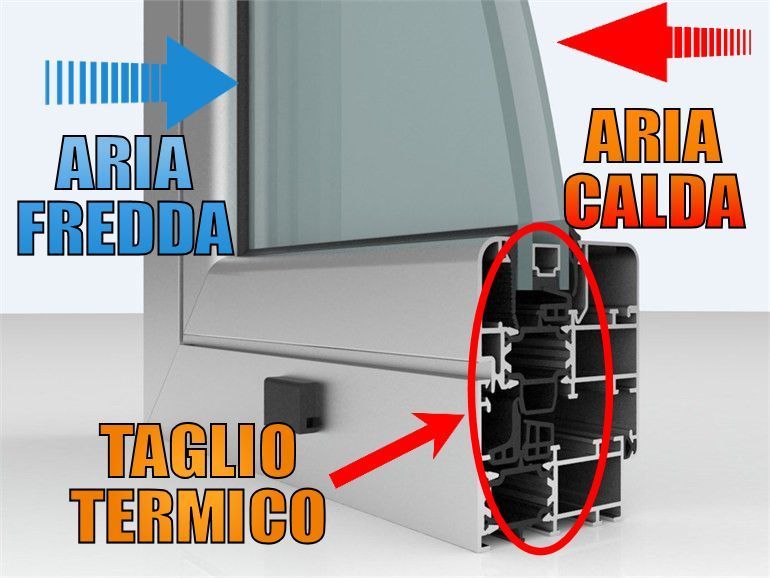 spiegazione serramenti infissi taglio termico como